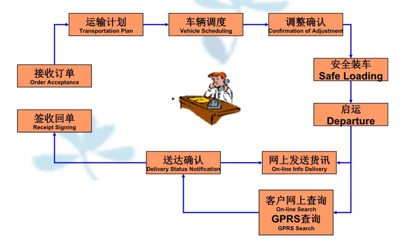 苏州到中方搬家公司-苏州到中方长途搬家公司